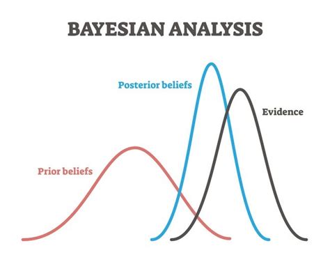 rubias|rubias: Bayesian inference from the conditional genetic stock ...